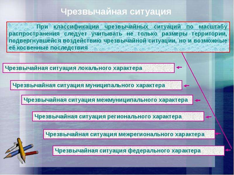 Региональные ситуации. ЧС на потенциально опасных объектах. ЧС муниципального характера. Моделирование ЧС на предприятии. ЧС межрегионального характера.