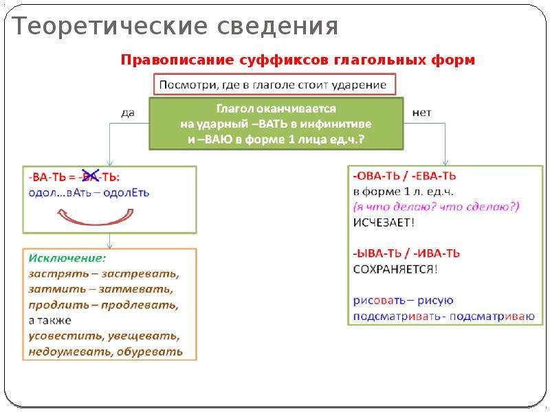 Презентация правописание суффиксов различных частей речи егэ задание 11