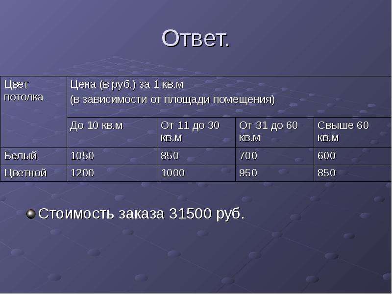 Сколько стоят ответы. 31500 Рублей. Таблица данных к задаче 131**. Сколько стоит ответ. Грехронолочиская таблица с эономи.