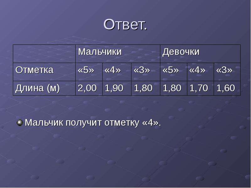 Сотни ответов мальчишек. Однотонный человек с табличной. Длина отметок. Табличный дом пацаны. Мальчик с ответом.