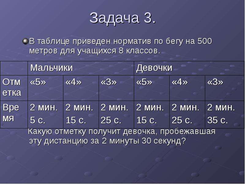 2 км мин. Сдача норматива бег 500 метров. Норматив девочки 500 метров. 500 Метров норматив. Нормативы бега на 500 метров.