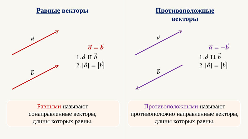 На рисунке изображены векторы вектор равный вектору 3a будет вектор