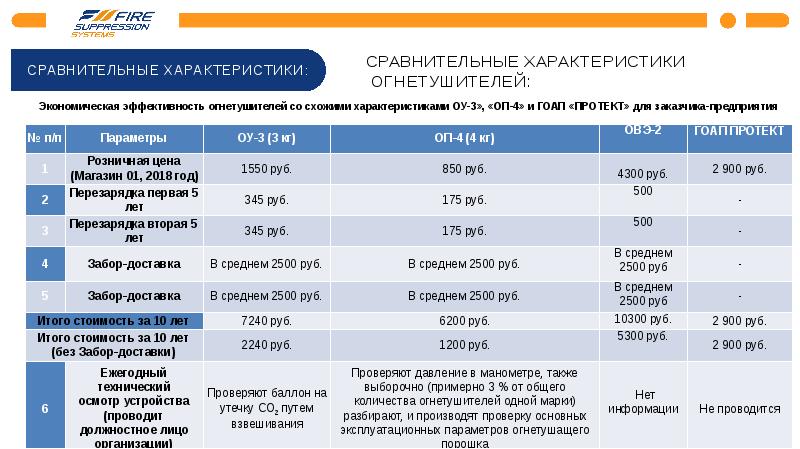 Характеристика москвы. Портативная техника сравнительные характеристики. Сравнительная характеристика 02 и 03. Дайте сравнительную характеристику затирочным машинам. Контроллеры зонд и майхит сравнение характеристик.