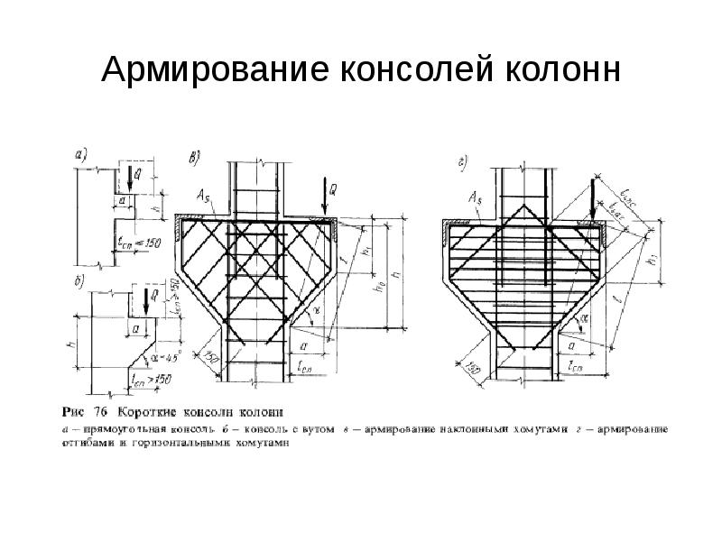 Расчет прочности колонны