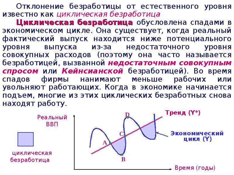 Естественный уровень безработицы составляют циклическая