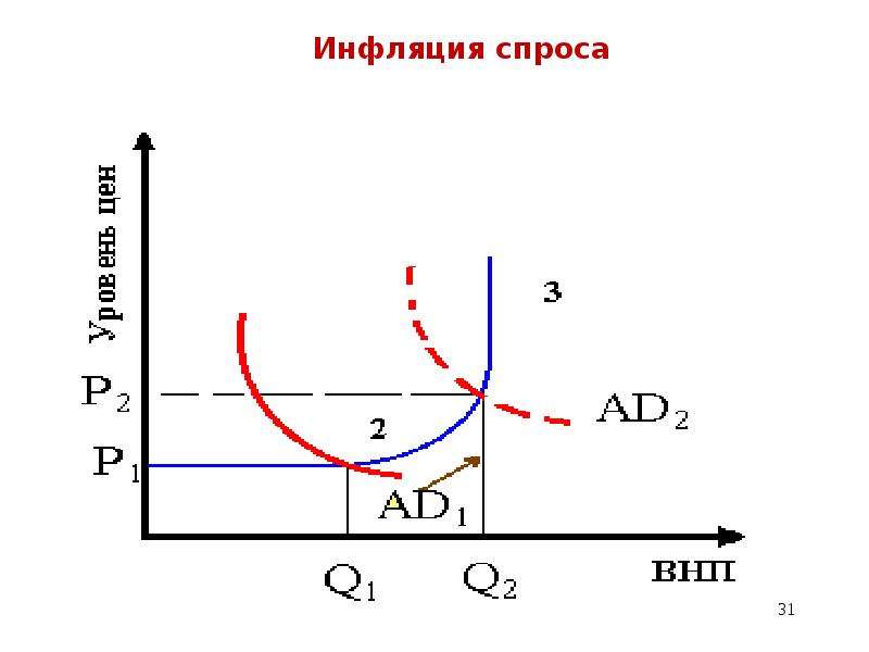 Экономическая нестабильность инфляция