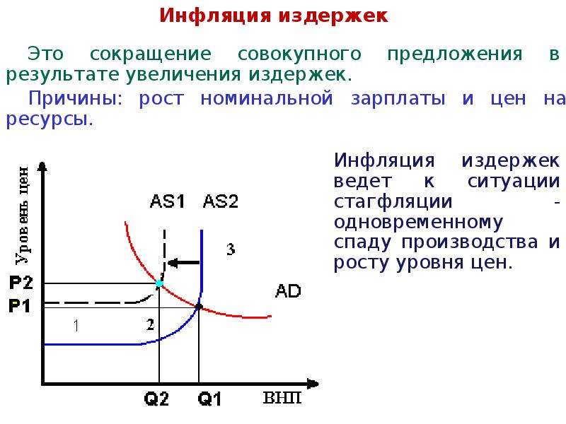 Кривая филлипса фиксирует связь