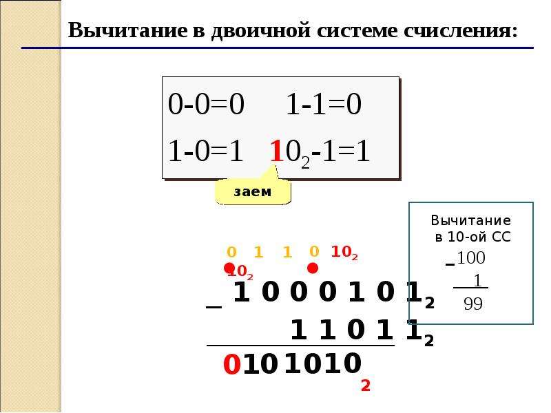 Вычитание систем счисления