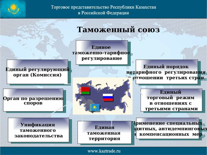 Вступление для презентации проекта