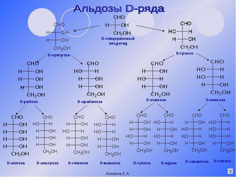 Ряда лет. L-Аллоза. D-талоза. Аллоза формула. Ликсоза.