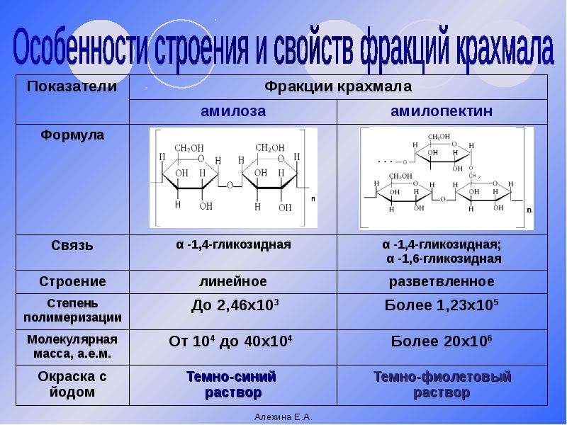 Углеводы химия фото