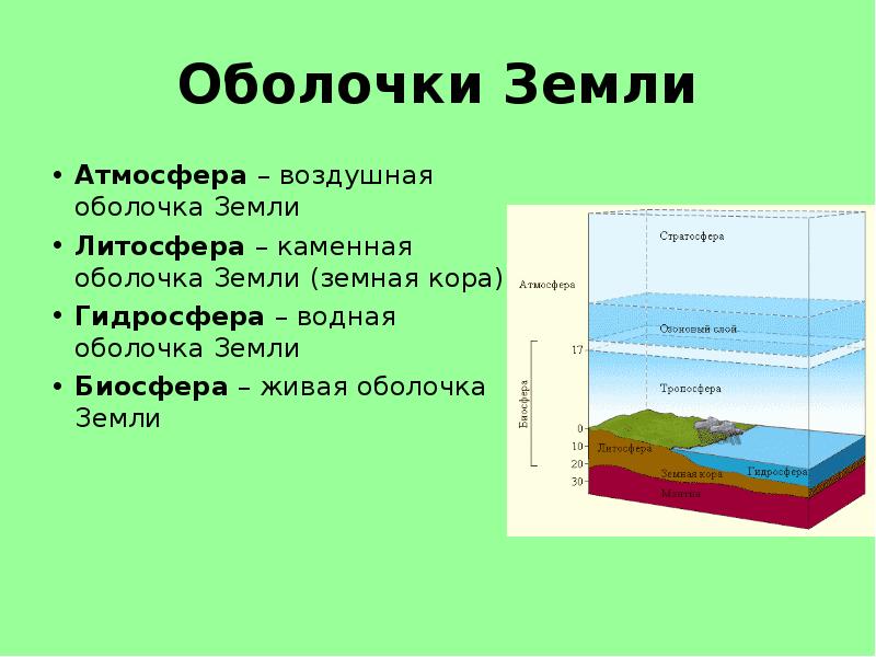 Географическая оболочка земли 5 класс презентация