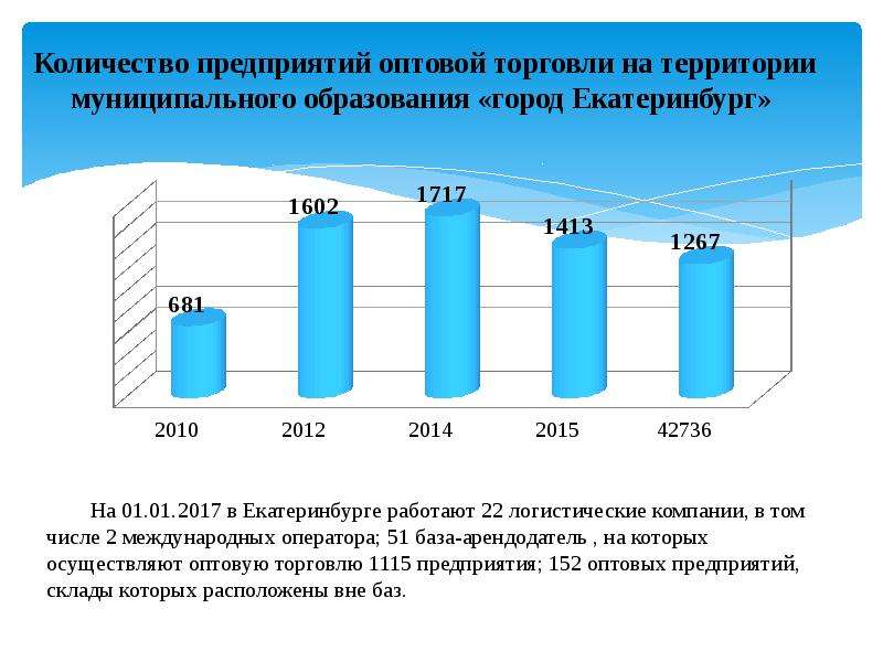 Итоги развития. Количество предприятий. Численность предприятия. Основные направления развития потребительского рынка. Численность фирмы.