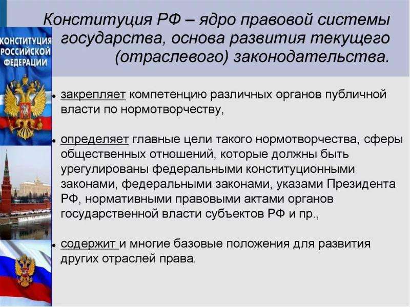 Конституция рф ядро правовой системы презентация