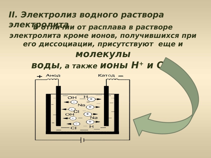 Электролиз растворов схема