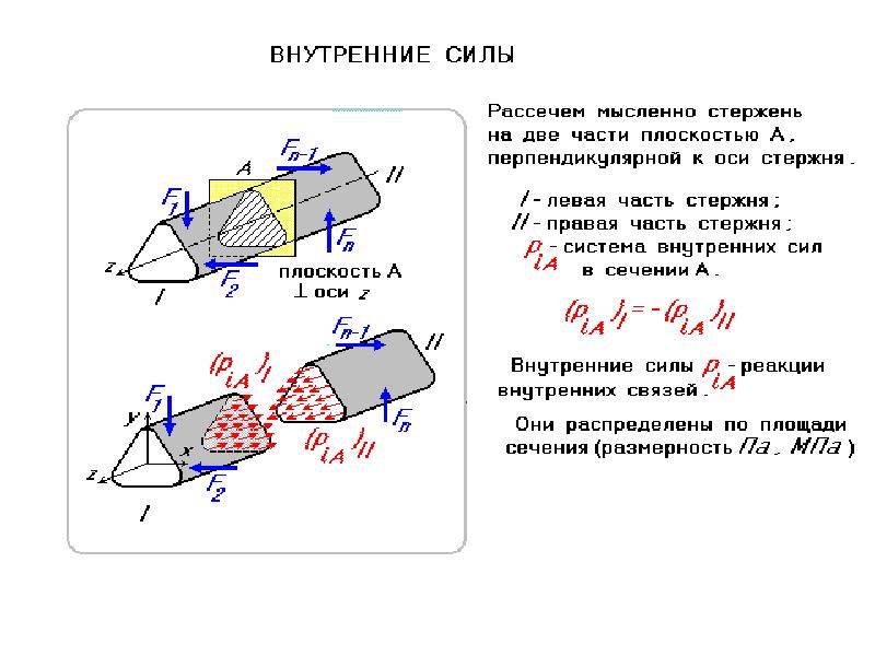 Стержень плоскость. Плоскость – стержень. Внутреннее сечение физика.