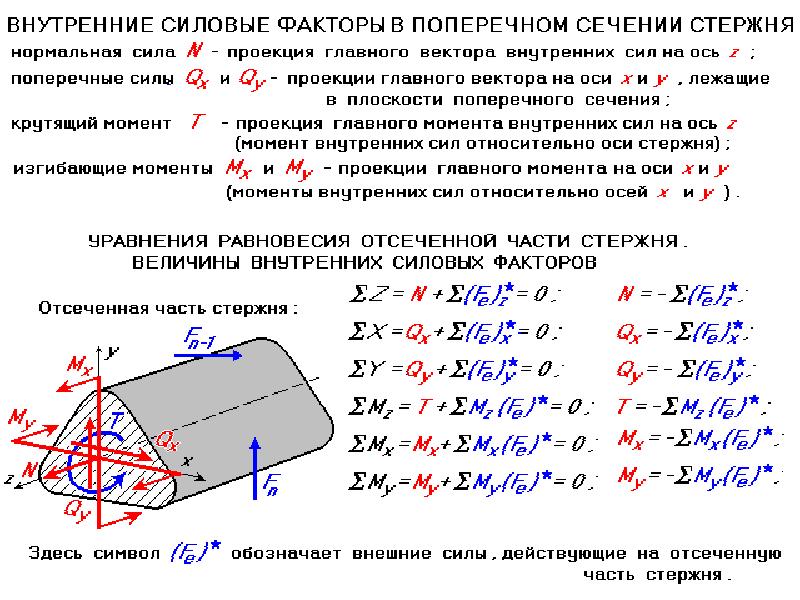 Фактор момента. Внутренние силовые факторы в поперечных сечениях. Внутренние силовые факторы в поперечных сечениях стержня.. Внутренние силовые факторы в сечении. Внутренние силовые факторы.