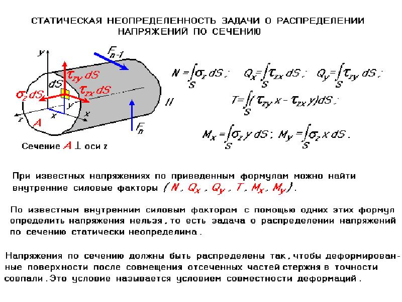 Факторы напряжения. Внутренние силовые факторы напряжения. Внутренние силовые факторы в поперечных сечениях. Распределение касательных напряжений по сечению. Внутренние силовые факторы в сечении.