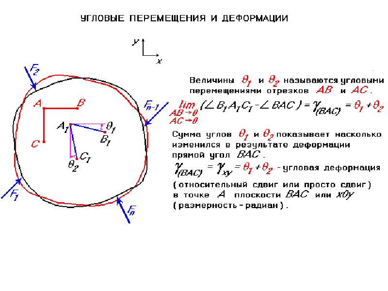 Угловое перемещение. Угловым перемещением сечения является величина. Угловое перемещение сечения. Величина углового перемещения сечения. Угловым перемещением сечения (см. рис.) Является величина….