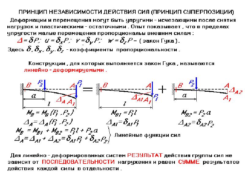 Принцип силы. Принцип независимости действия сил (принцип суперпозиции). Принцип независимости действия сил. Принцип независимости действия сил сопромат. Принцип независимости действия сил в механике.