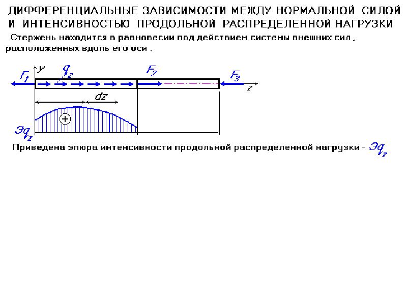 На рисунке показан растянутый стержень между продольными слоями материала