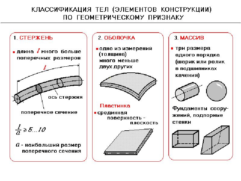 Схема разбита на элементы правильно