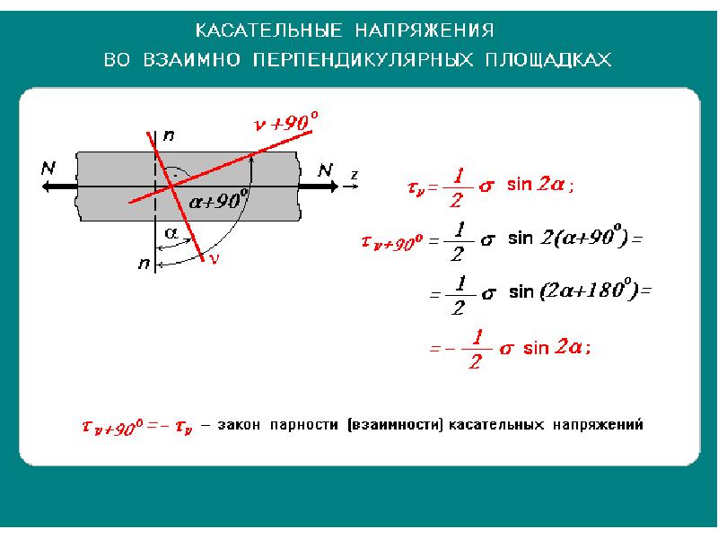 20 касательный. Формуле для определения касательного напряжения при изгибе. Касательное напряжение при изгибе. Касательные напряжения при поперечном изгибе формула. Касательные паряжение.