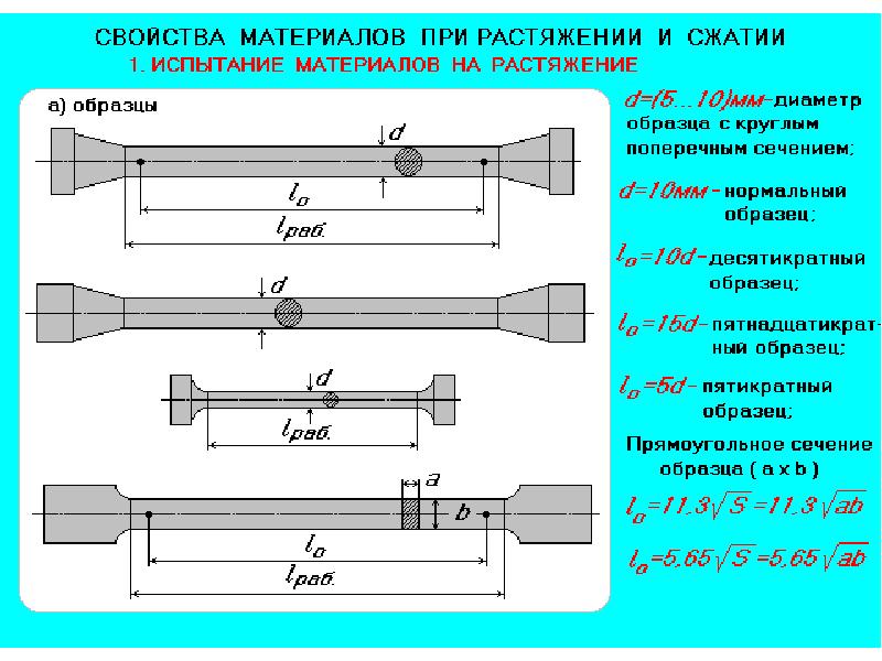 Образец для испытаний это