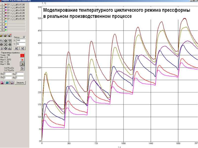 Математическое моделирование процессов. Программы для моделирования процессов. Компьютерное моделирование погоды. Моделирование теплового режима. Формулы для компьютерного моделирования.