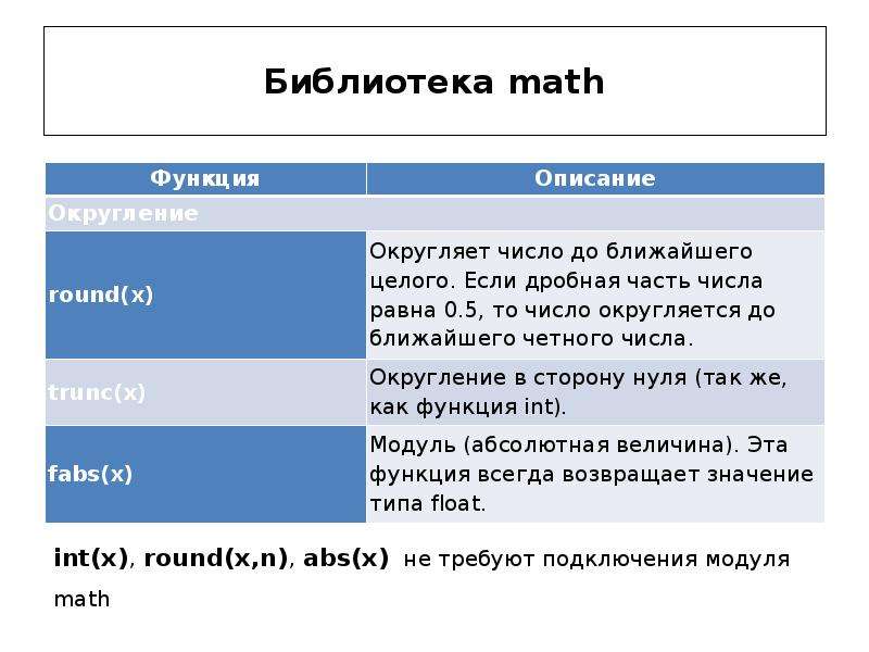 Библиотека math в питоне. Библиотека Math. Библиотека Матх в питоне. Библиотека Math Python.