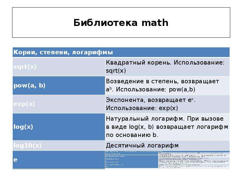 Библиотека корень. Библиотека Math. Питон библиотека Math. Корень в библиотеке Math. Функции библиотеки Math.