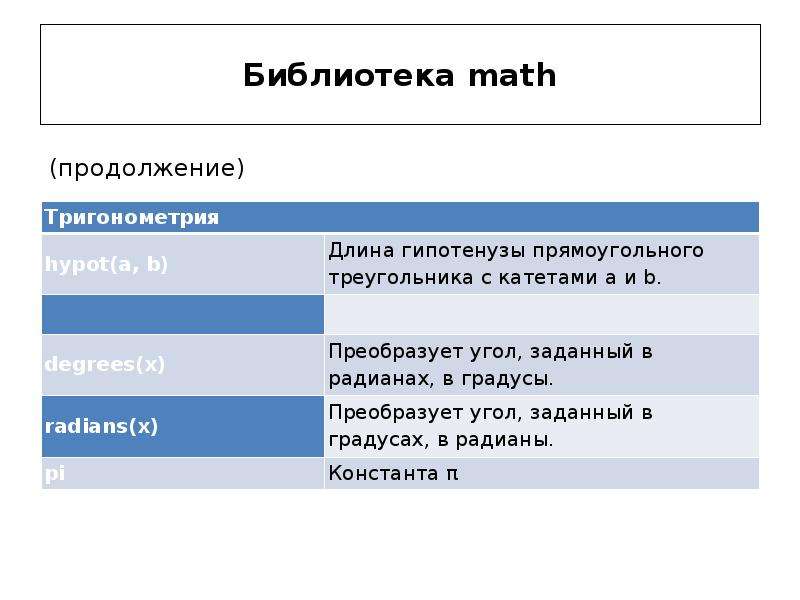 Библиотека math. Методы в библиотеке Math.