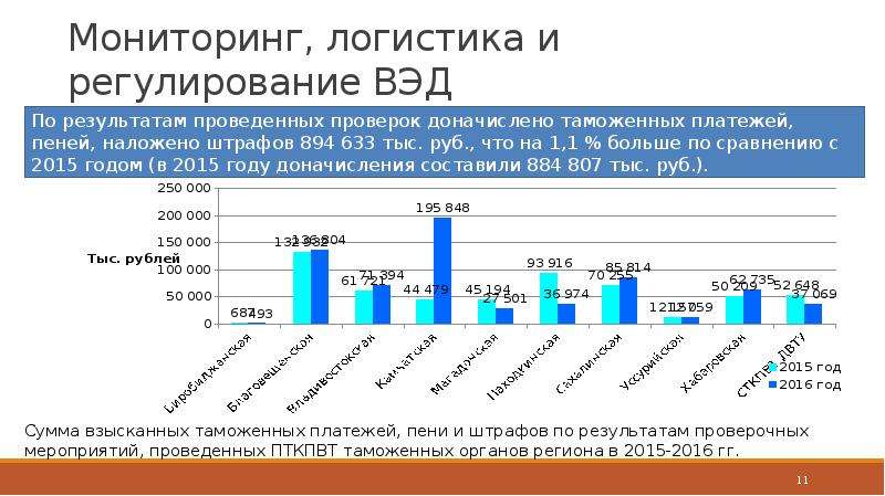 Отслеживание логистики