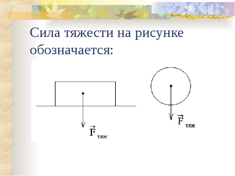 Рисунок действия силы тяжести. Краткий конспект явление тяготения сила тяжести. Изображение силы тяжести. Сила тяжести чертеж.