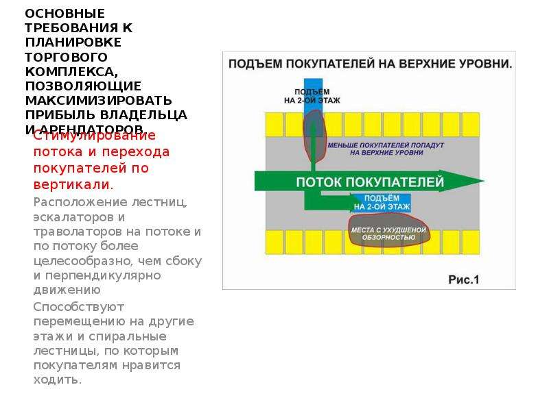 Требования к планировке. Основные требования к планировке. Требования к торговым центрам.