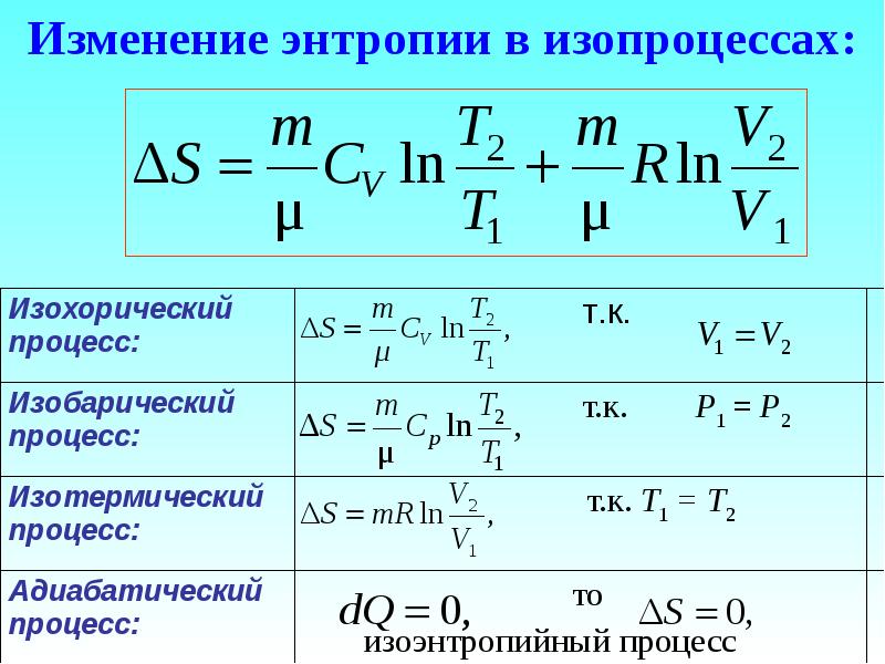 В изобарном измениться. Изменение энтропии в изотермическом процессе формула. Энтропия при изохорном процессе формула. Формула энтропии для изотермического процесса. Энтропия формула физика при изохорном.