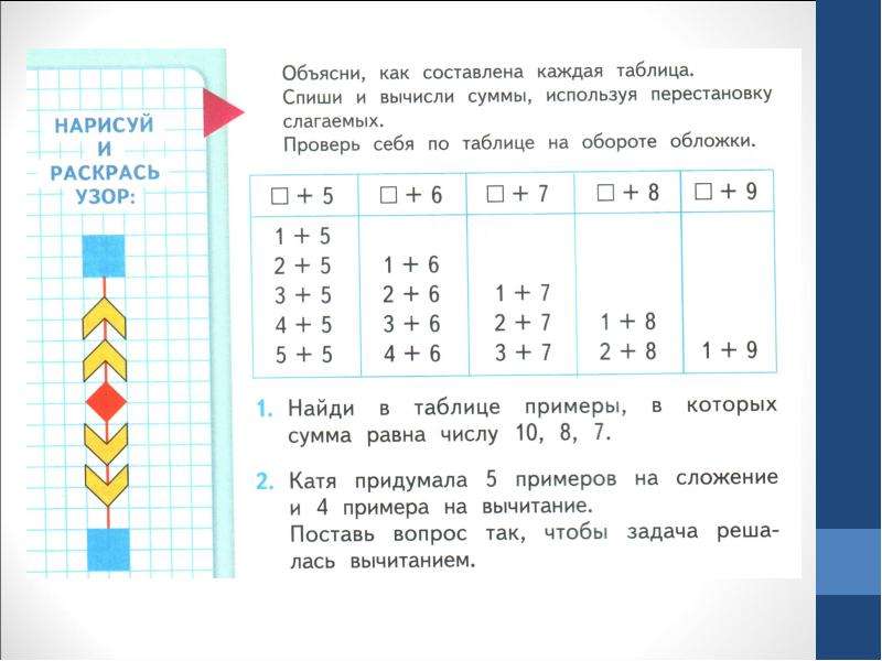 Используй таблицу составь. Объясни как составлена каждая таблица. Вычислить пример используя перестановку слагаемых. Как составлена каждая таблица 1 класс. Таблице на обороте обложки.