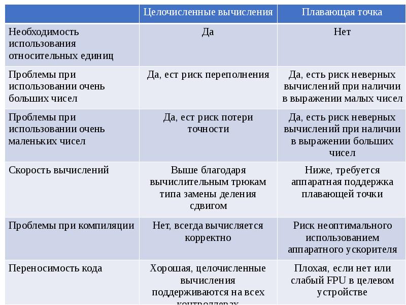 Отн ед. Качественные и относительные единицы. График в относительных единицах. Аритмос+техне. Отн ед что это.