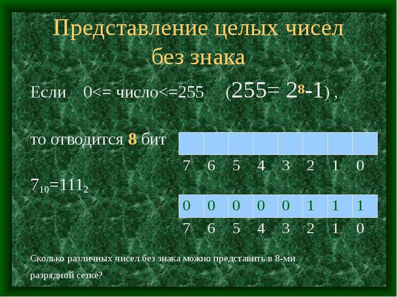 Целые числа получаются. Целые числа без знака. Битовое представление числа. Представление целых чисел со знаком. Разрядная сетка для представления целых чисел.