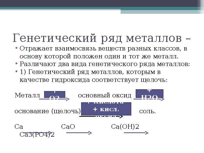 Связь классов. Химия 9 класс генетический ряд. Генетические ряды в химии. Генетический ряд металлов. Генетический ряд соединений.