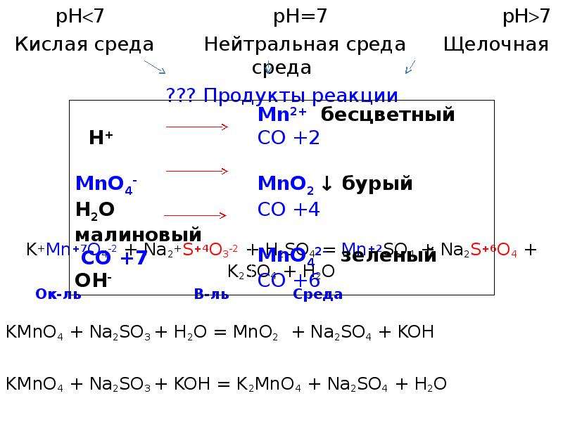 K h2o продукт реакции. Щелочная реакция среды. Кислая щелочная и нейтральная среда. Кислая реакция среды. Кислая среда щелочная среда нейтральная среда.