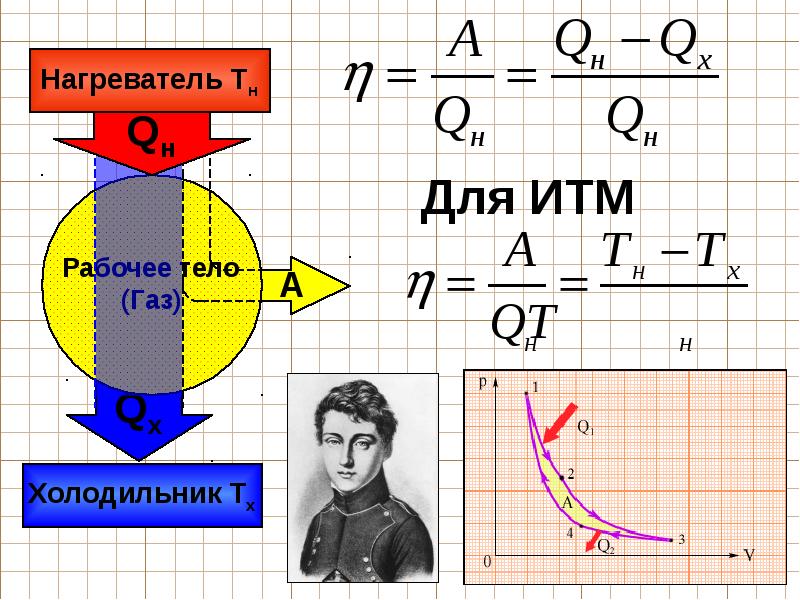 Термодинамика схема. Рабочее тело нагреватель. Термодинамика физика 10 класс. Рабочее тело двигателя.