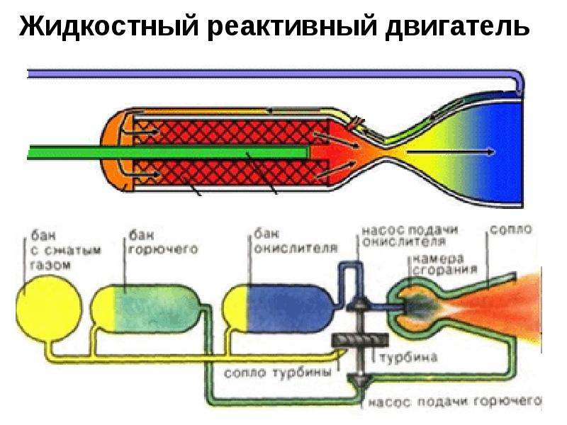 Термодинамика выдвигается на первый план физики в связи с изобретением