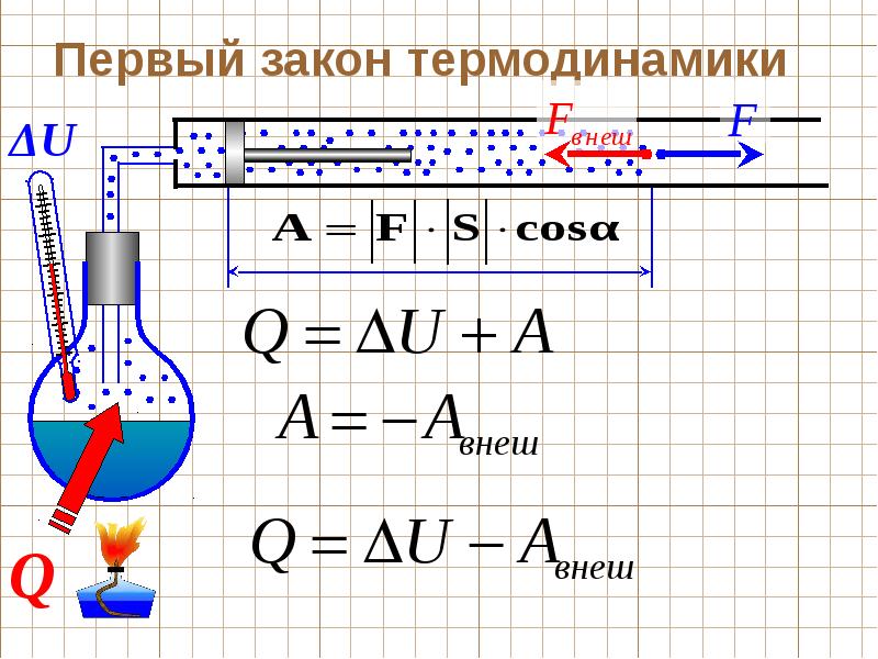 Основы термодинамики картинки