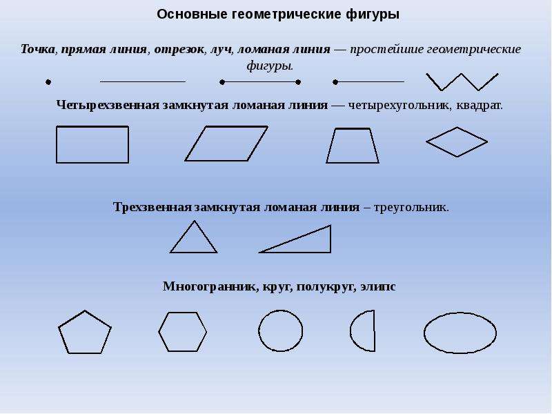 Распределите высказывания в группы опираясь на чертеж математика 5 класс