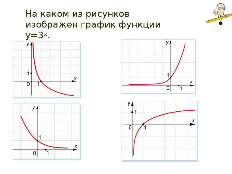 План конспект урока показательная функция