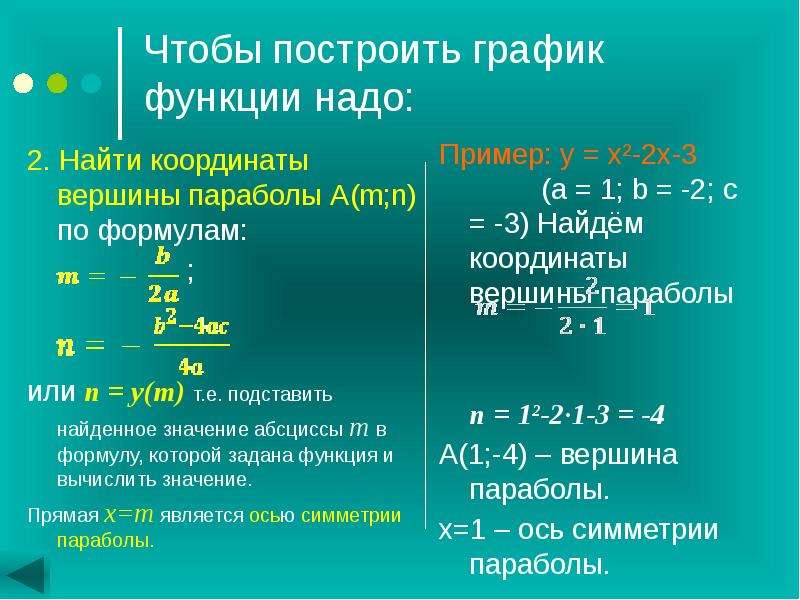 По какой формуле находить вершину параболы