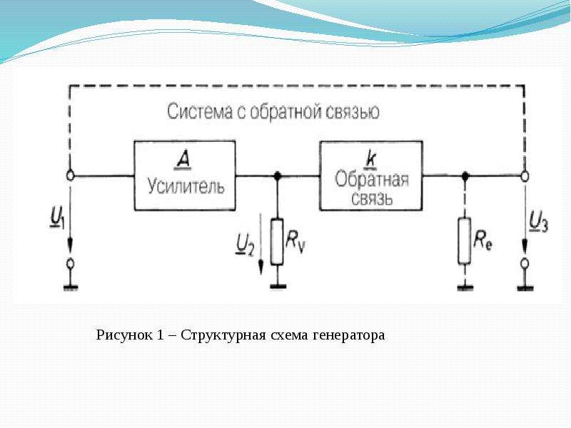 Структурная схема генератора сигналов