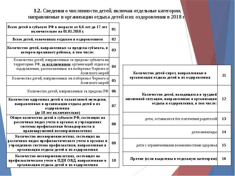 Федеральная мониторинговая компания. Все виды профилактического учета. Требование к заполнению формы 32 федерального.