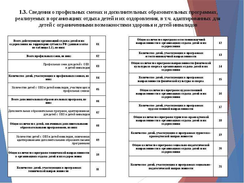 Направленности краеведческих программ. Диагностические карты по доп образованию туристско-краеведческой.